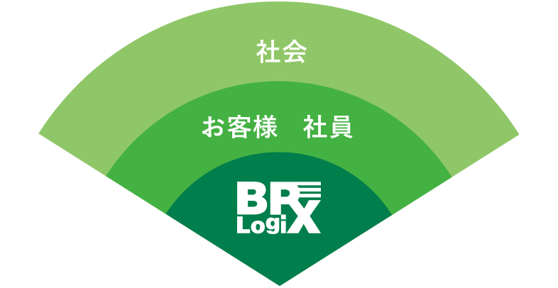扇形